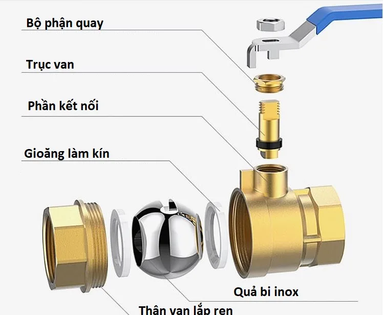 cấu tạo van bi inox vi sinh