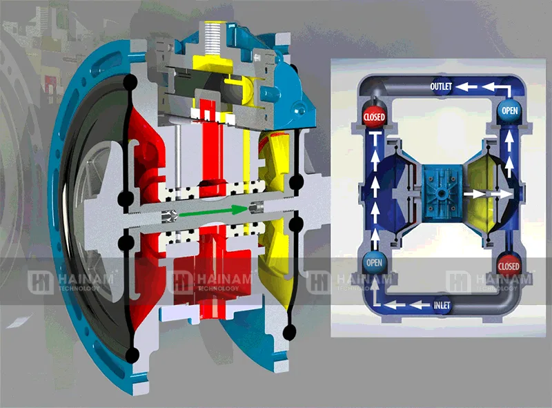 Nguyên lý hoạt động của bơm màng verderair