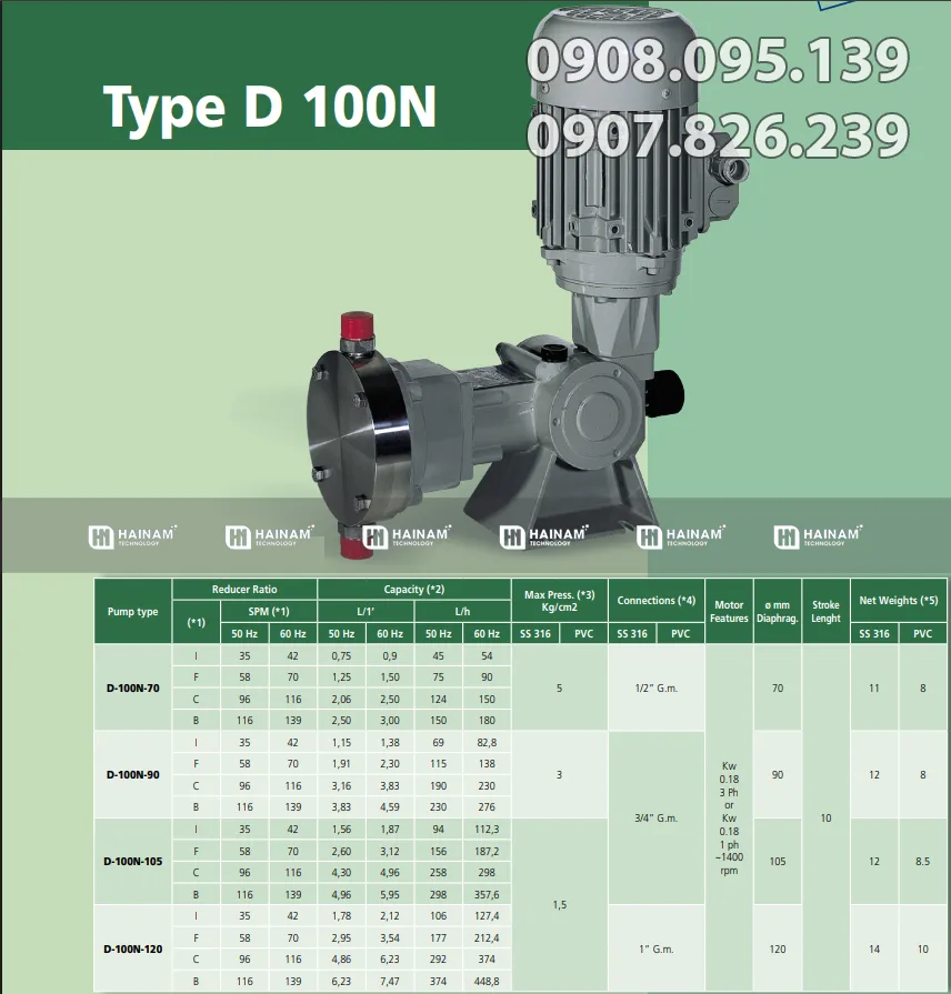 Thông số kỹ thuật bơm định lượng DOSEURO D 100N
