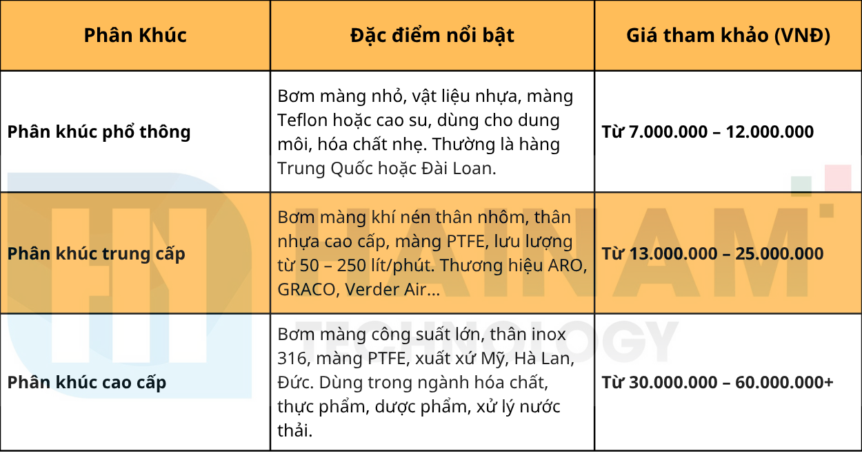 Bảng giá bơm màng khí nén tại Hải Nam Pumps
