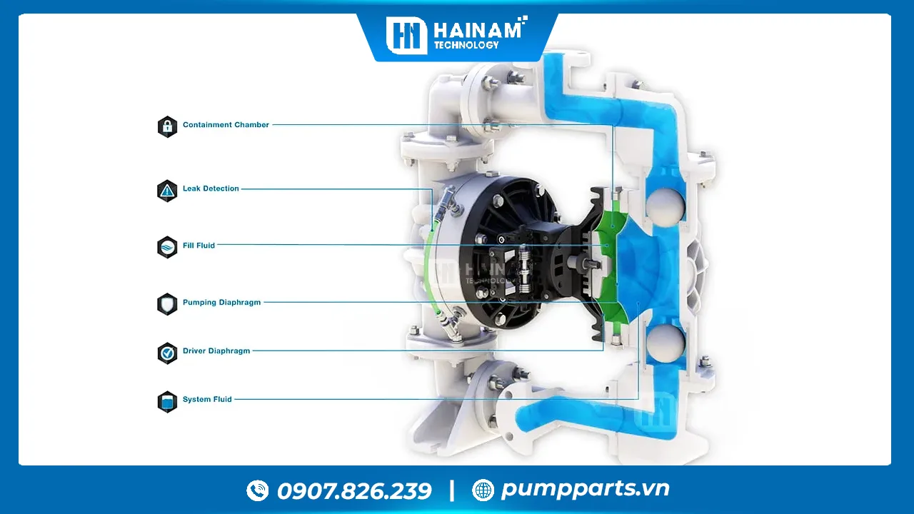 cấu tạo bơm màng thực phẩm hiện nay