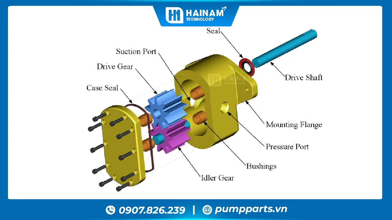 cấu tạo bơm bánh răng