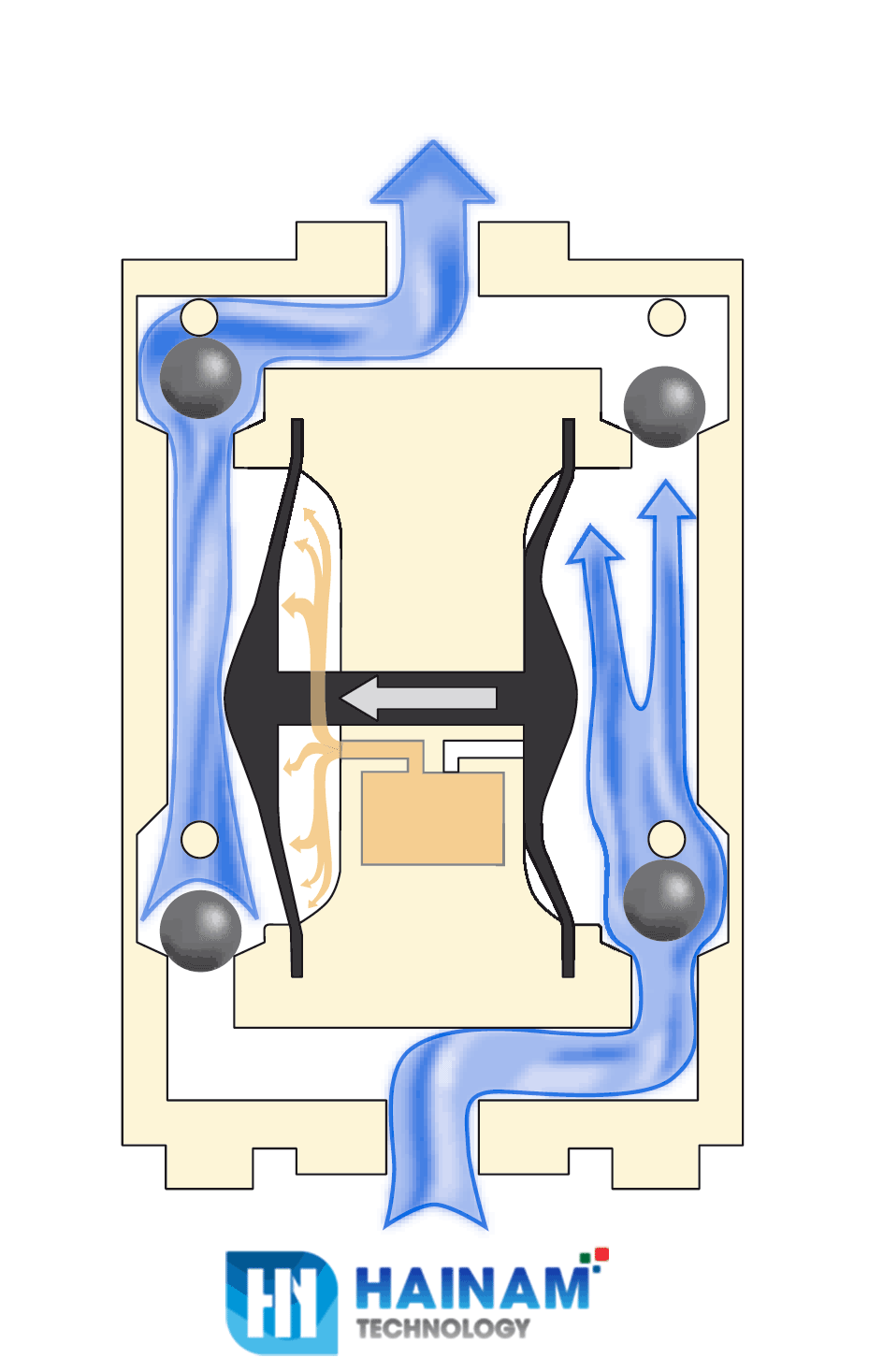nguyen ly hoat dong bom mang yamada