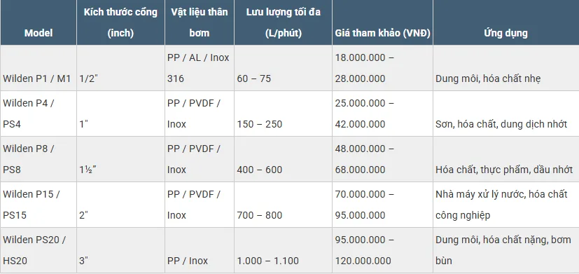 giá máy bơm màng khí nén