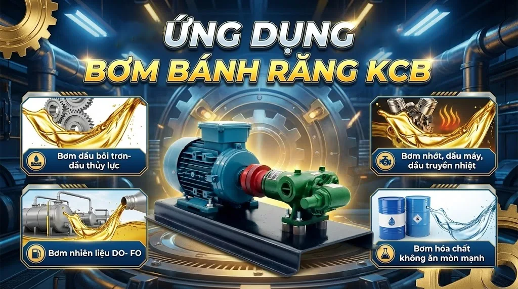 ứng dụng bơm bánh răng kcb