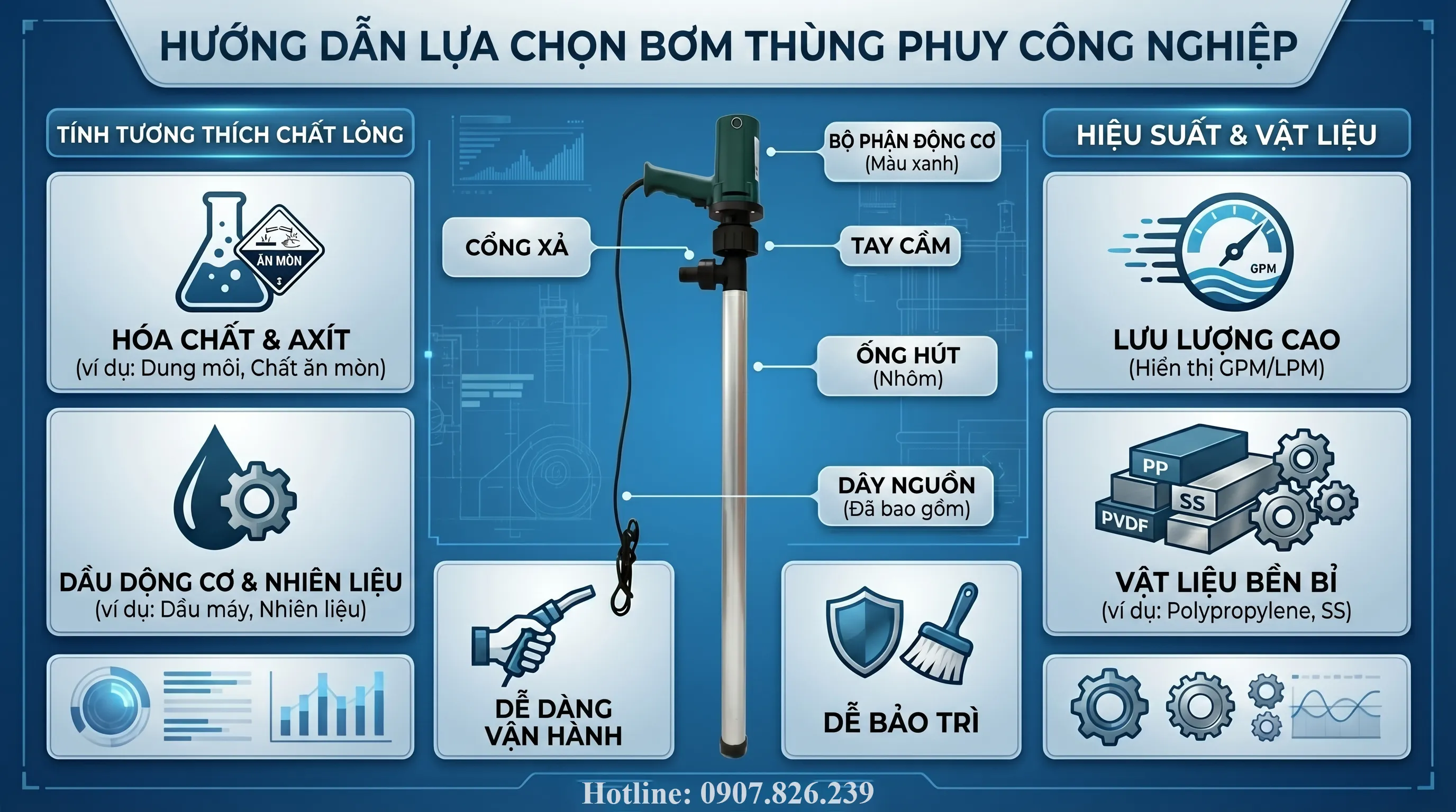 hướng dẫn lựa chọn bơm thùng phuy