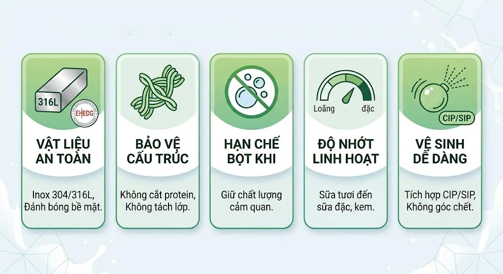 tiêu chí lựa chọn bơm sữa thực phâm chuẩn