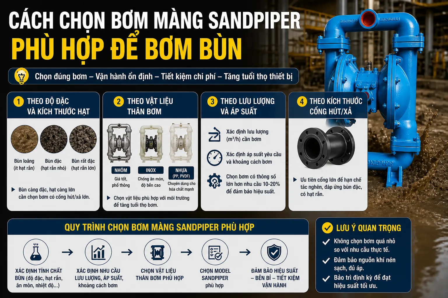 cách chọn bơm màng sandpiper phù hợp