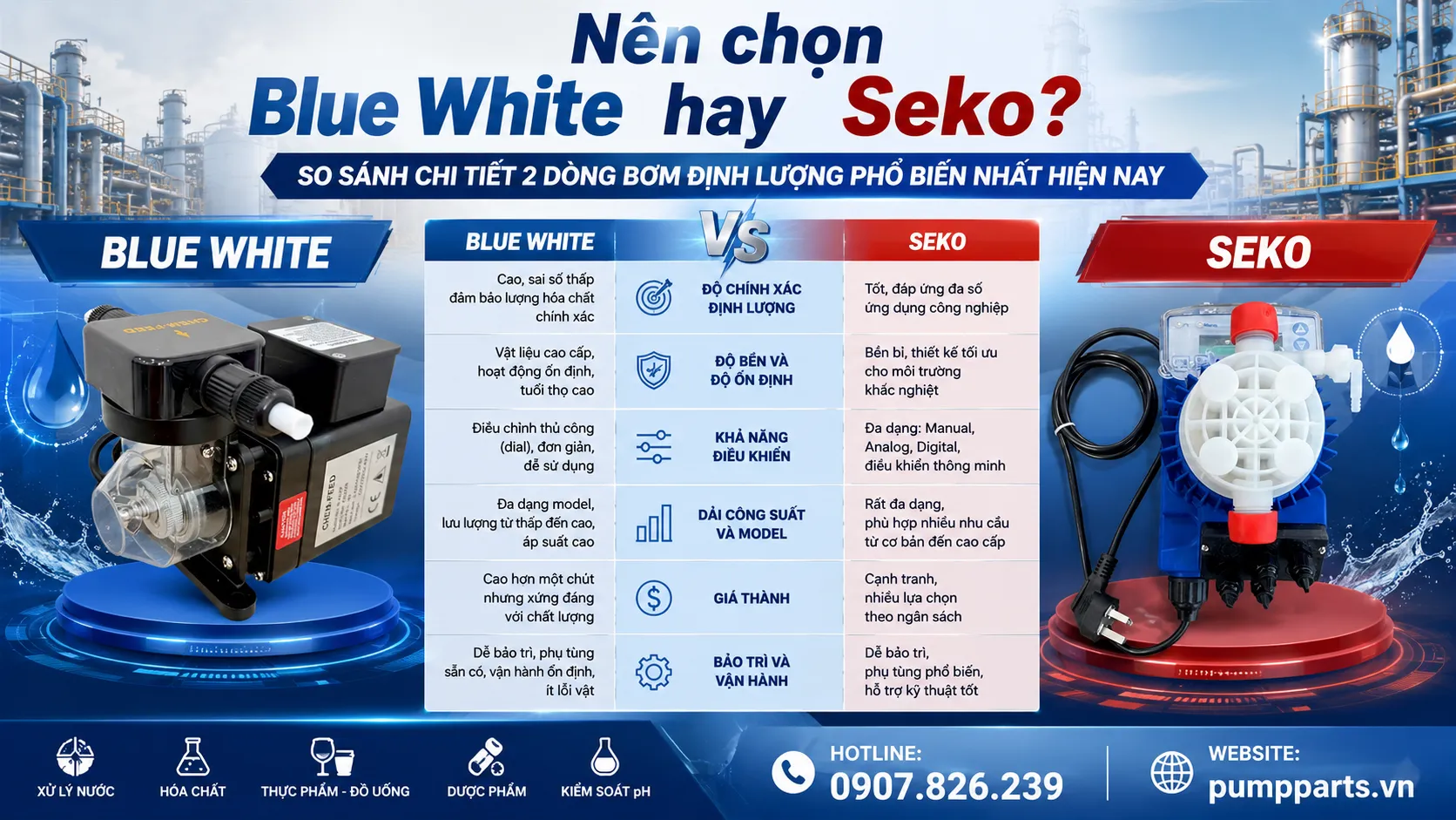 so sánh bơm định lượng blue white với seko