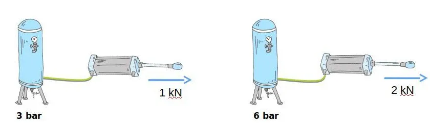 áp suất làm việc