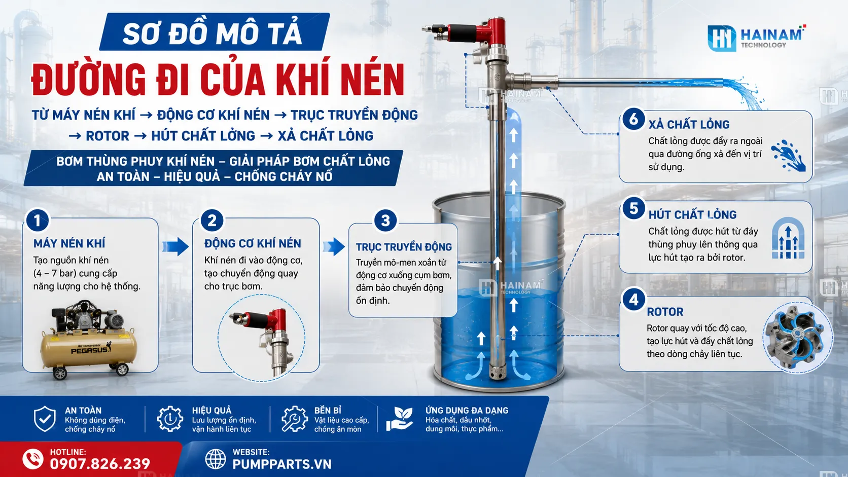 sơ đồ đường đi của khí nén