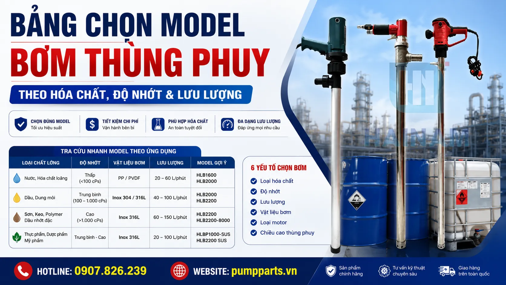tra cứu nhanh model bơm thùng phuy theo ứng dụng