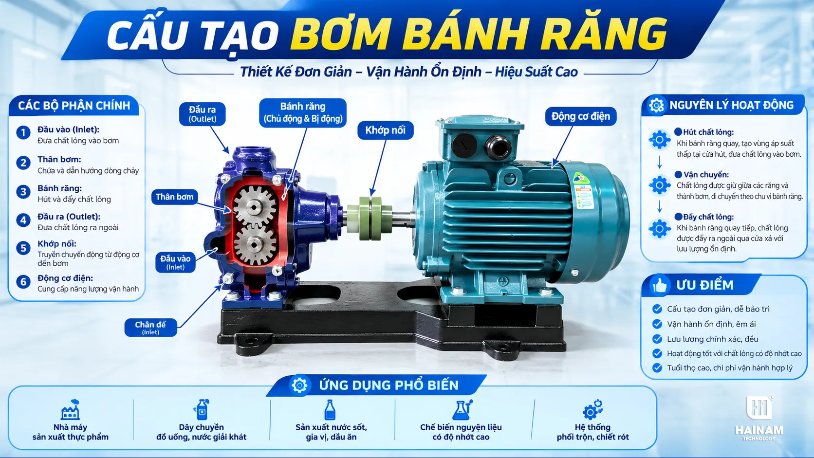 cấu tạo máy bơm bánh răng