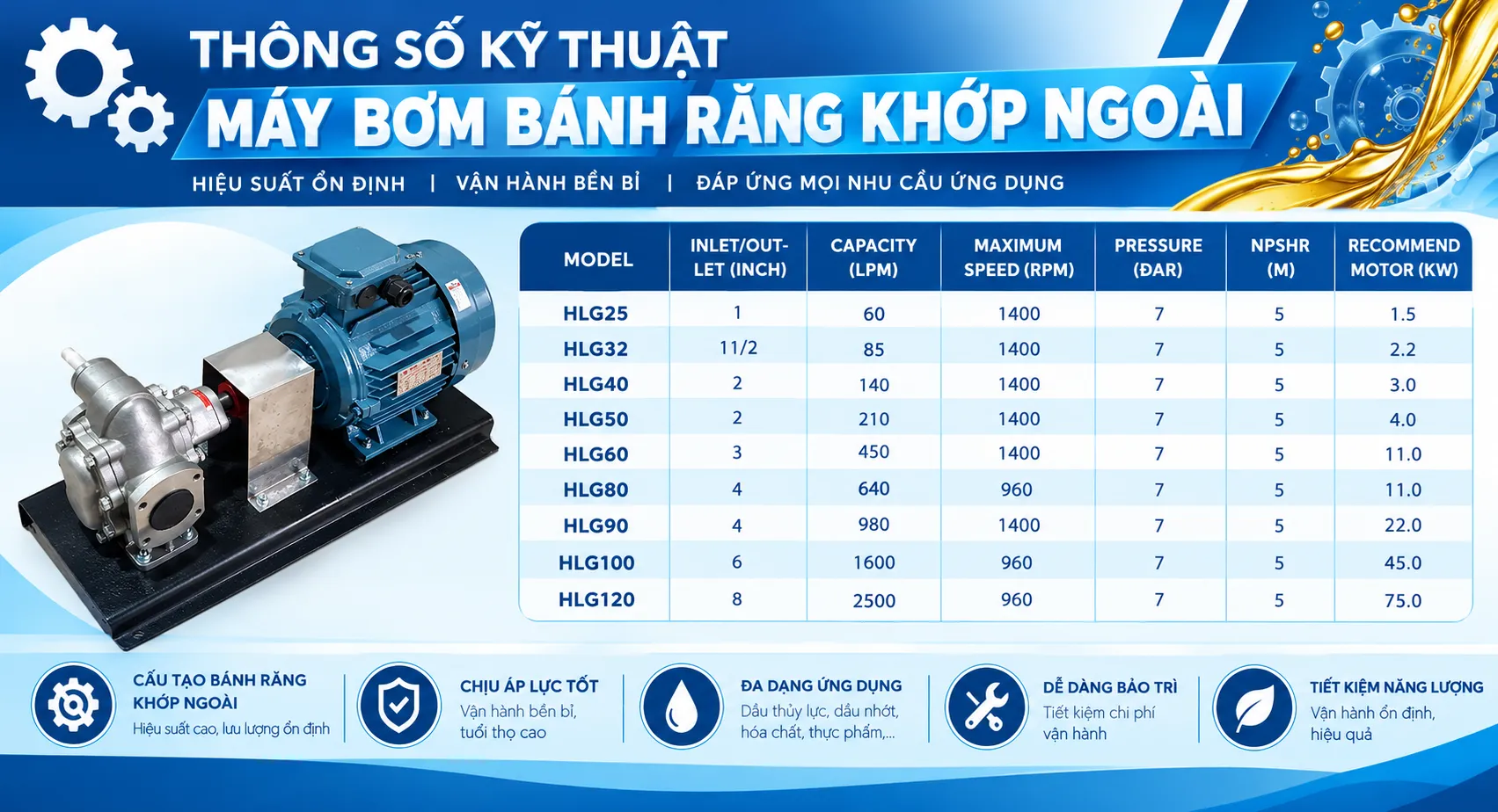 thông số kỹ thuật bơm bánh răng khớp ngoài